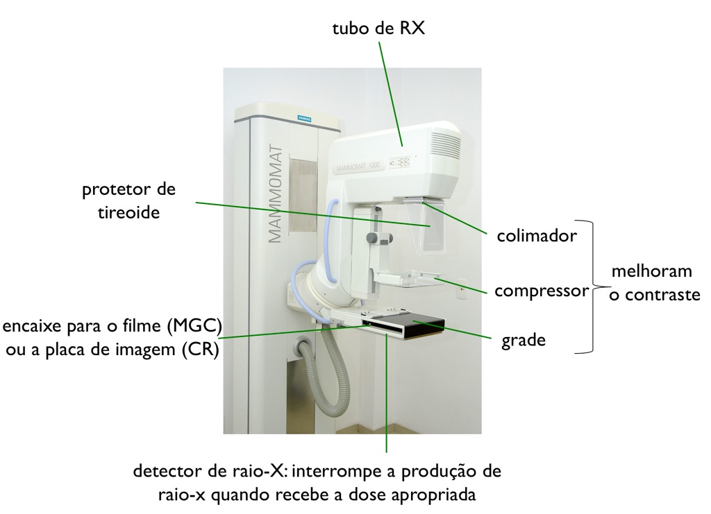Mamógrafo para exames convencionais (filme) ou digitalizados (CR)