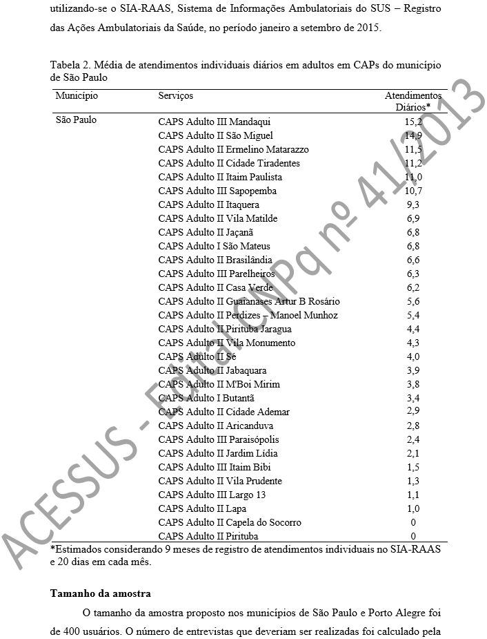 utilizando-se o SIA-RAAS, Sistema de Informações Ambulatoriais do SUS – Registro das Ações Ambulatoriais da Saúde, no período janeiro a setembro de 2015.  Tabela 2. Média de atendimentos individuais diários em adultos em CAPs do município de São Paulo Município	Serviços 	Atendimentos  Diários* São Paulo	CAPS Adulto III Mandaqui	15,2 	CAPS Adulto II São Miguel	14,9 	CAPS Adulto II Ermelino Matarazzo	11,5 	CAPS Adulto II Cidade Tiradentes	11,2 	CAPS Adulto II Itaim Paulista	11,0 	CAPS Adulto III Sapopemba	10,7 	CAPS Adulto II Itaquera	9,3 	CAPS Adulto II Vila Matilde	6,9 	CAPS Adulto II Jaçanã	6,8 	CAPS Adulto I São Mateus	6,8 	CAPS Adulto II Brasilândia	6,6 	CAPS Adulto III Parelheiros	6,3 	CAPS Adulto II Casa Verde	6,2 	CAPS Adulto II Guaianases Artur B Rosário	5,6 	CAPS Adulto II Perdizes – Manoel Munhoz	5,4 	CAPS Adulto II Pirituba Jaragua	4,4 	CAPS Adulto II Vila Monumento	4,3 	CAPS Adulto II Sé	4,0 	CAPS Adulto II Jabaquara	3,9 	CAPS Adulto II M'Boi Mirim	3,8 	CAPS Adulto I Butantã	3,4 	CAPS Adulto II Cidade Ademar	2,9 	CAPS Adulto II Aricanduva	2,8 	CAPS Adulto III Paraisópolis	2,4 	CAPS Adulto II Jardim Lídia	2,1 	CAPS Adulto III Itaim Bibi	1,5 	CAPS Adulto II Vila Prudente	1,3 	CAPS Adulto III Largo 13	1,1 	CAPS Adulto II Lapa	1,0 	CAPS Adulto II Capela do Socorro 	0 	CAPS Adulto II Pirituba	0 *Estimados considerando 9 meses de registro de atendimentos individuais no SIA-RAAS e 20 dias em cada mês.  Tamanho da amostra O tamanho da amostra proposto nos municípios de São Paulo e Porto Alegre foi de 400 usuários. O número de entrevistas que deveriam ser realizadas foi calculado pela 