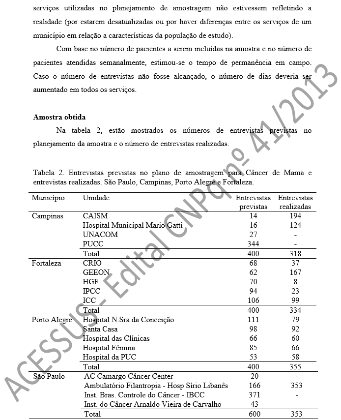 serviços utilizadas no planejamento de amostragem não estivessem refletindo a realidade (por estarem desatualizadas ou por haver diferenças entre os serviços de um município em relação a características da população de estudo). Com base no número de pacientes a serem incluídas na amostra e no número de pacientes atendidas semanalmente, estimou-se o tempo de permanência em campo. Caso o número de entrevistas não fosse alcançado, o número de dias deveria ser aumentado em todos os serviços.   Amostra obtida Na tabela 2, estão mostrados os números de entrevistas previstas no planejamento da amostra e o número de entrevistas realizadas.  Tabela 2. Entrevistas previstas no plano de amostragem para Câncer de Mama e entrevistas realizadas. São Paulo, Campinas, Porto Alegre e Fortaleza. 