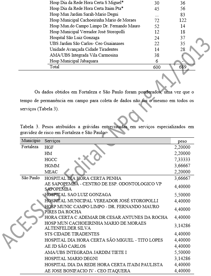 Os dados obtidos em Fortaleza e São Paulo foram ponderados, uma vez que o tempo de permanência em campo para coleta de dados não foi o mesmo em todos os serviços (Tabela 3).   Tabela 3. Pesos atribuídos a grávidas entrevistadas em serviços especializados em gravidez de risco em Fortaleza e São Paulo. 