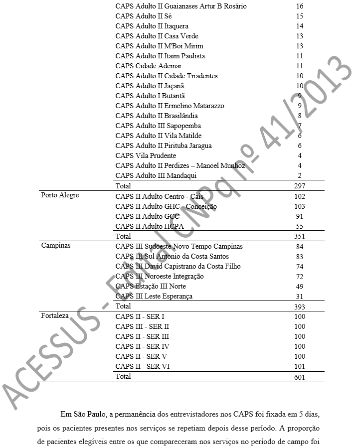 Em São Paulo, a permanência dos entrevistadores nos CAPS foi fixada em 5 dias, pois os pacientes presentes nos serviços se repetiam depois desse período. A proporção de pacientes elegíveis entre os que compareceram nos serviços no período de campo foi 