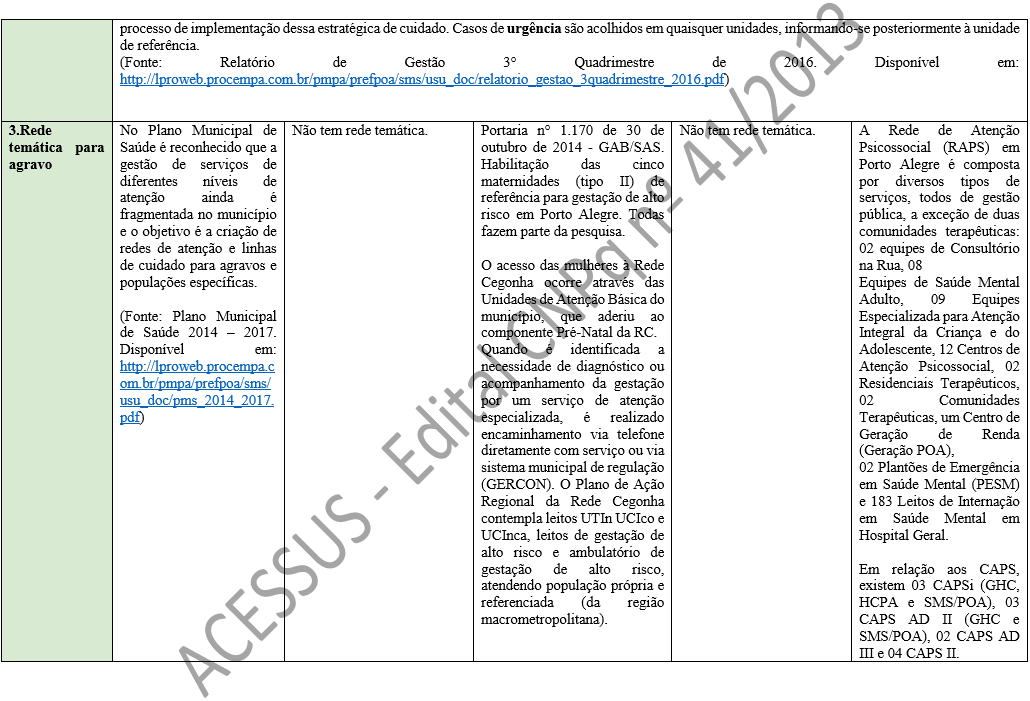 3.Rede temática para agravo	No Plano Municipal de Saúde é reconhecido que a gestão de serviços de diferentes níveis de atenção ainda é fragmentada no município e o objetivo é a criação de redes de atenção e linhas de cuidado para agravos e populações específicas.  (Fonte: Plano Municipal de Saúde 2014 – 2017. Disponível em:  http://lproweb.procempa.com.br/pmpa/prefpoa/sms/usu_doc/pms_2014_2017.pdf)  Não tem rede temática.	Portaria n° 1.170 de 30 de outubro de 2014 - GAB/SAS. Habilitação das cinco maternidades (tipo II) de referência para gestação de alto risco em Porto Alegre. Todas fazem parte da pesquisa.   O acesso das mulheres à Rede Cegonha ocorre através das Unidades de Atenção Básica do município, que aderiu ao componente Pré-Natal da RC.  Quando é identificada a necessidade de diagnóstico ou acompanhamento da gestação por um serviço de atenção especializada, é realizado encaminhamento via telefone diretamente com serviço ou via sistema municipal de regulação (GERCON). O Plano de Ação Regional da Rede Cegonha contempla leitos UTIn UCIco e UCInca, leitos de gestação de alto risco e ambulatório de gestação de alto risco, atendendo população própria e referenciada (da região macrometropolitana).  	Não tem rede temática.	A Rede de Atenção Psicossocial (RAPS) em Porto Alegre é composta por diversos tipos de serviços, todos de gestão pública, a exceção de duas comunidades terapêuticas: 02 equipes de Consultório na Rua, 08 Equipes de Saúde Mental Adulto, 09 Equipes Especializada para Atenção Integral da Criança e do Adolescente, 12 Centros de Atenção Psicossocial, 02 Residenciais Terapêuticos, 02 Comunidades Terapêuticas, um Centro de Geração de Renda (Geração POA),  02 Plantões de Emergência em Saúde Mental (PESM) e 183 Leitos de Internação em Saúde Mental em Hospital Geral.  Em relação aos CAPS, existem 03 CAPSi (GHC, HCPA e SMS/POA), 03 CAPS AD II (GHC e SMS/POA), 02 CAPS AD III e 04 CAPS II.