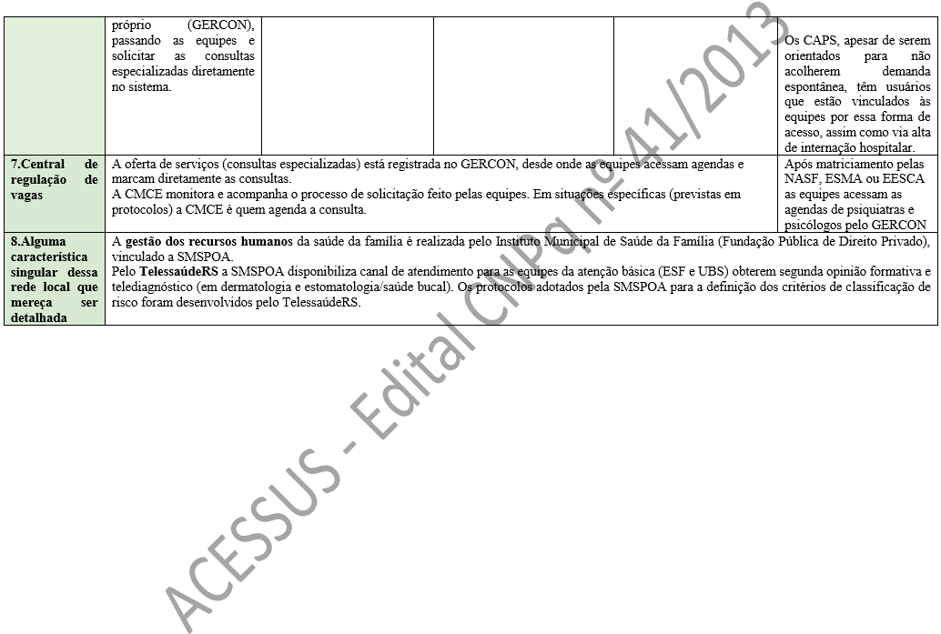 7.Central de regulação de vagas A oferta de serviços (consultas especializadas) está registrada no GERCON, desde onde as equipes acessam agendas e marcam diretamente as consultas. A CMCE monitora e acompanha o processo de solicitação feito pelas equipes. Em situações específicas (previstas em protocolos) a CMCE é quem agenda a consulta. 8.Alguma característica singular dessa rede local que mereça ser detalhada A gestão dos recursos humanos da saúde da família é realizada pelo Instituto Municipal de Saúde da Família (Fundação Pública de Direito Privado), vinculado a SMSPOA. Pelo TelessaúdeRS a SMSPOA disponibiliza canal de atendimento para as equipes da atenção básica (ESF e UBS) obterem segunda opinião formativa e telediagnóstico (em dermatologia e estomatologia/saúde bucal). Os protocolos adotados pela SMSPOA para a definição dos critérios de classificação de risco foram desenvolvidos pelo TelessaúdeRS.