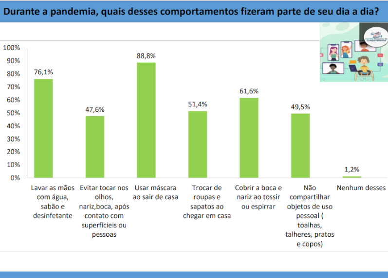 Comportamento