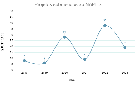 Indicadores 2023