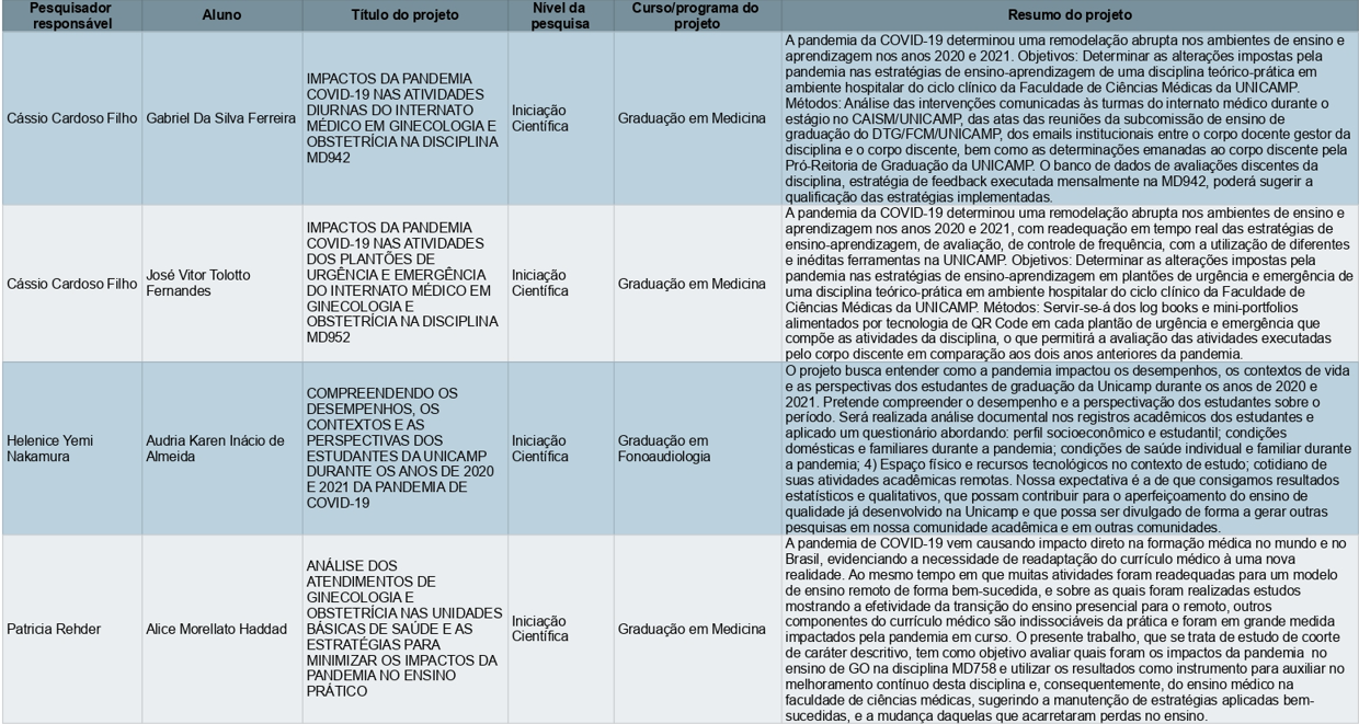 projetos3