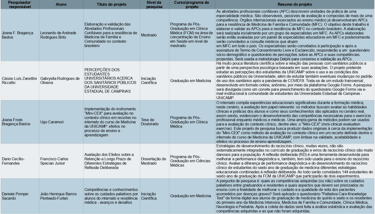 projetos8