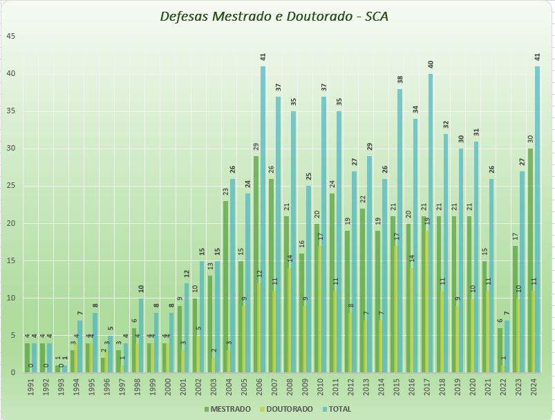 Defesas