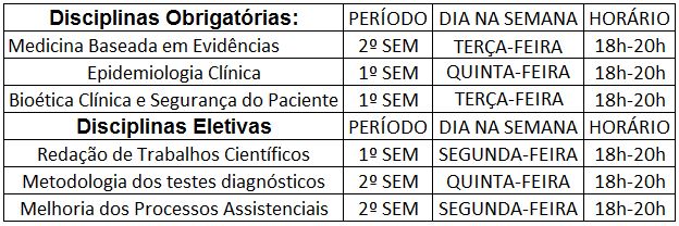 disciplinas
